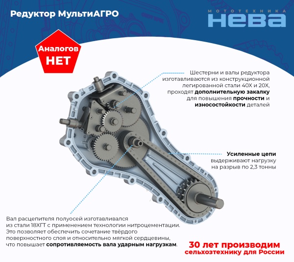 Мотоблок "Нева" МБ23 МультиАГРО-ZS        (GB270)