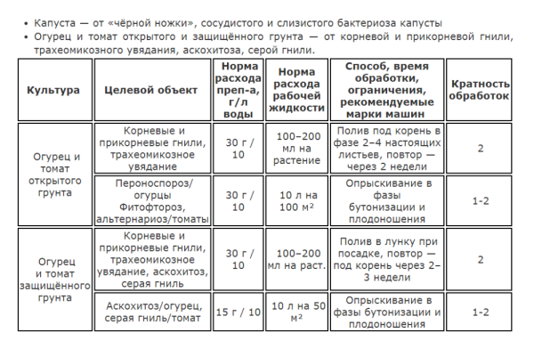 Триходерма вериде пак.15 гр ВХ/200