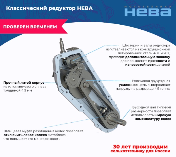Мотоблок "Нева" МБ2-ZS (GB225)